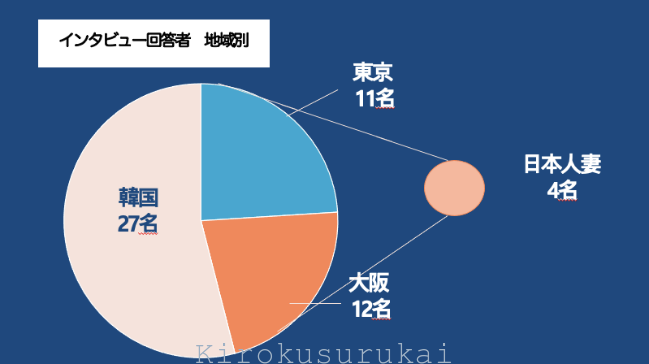 2022年度の活動報告 | 一般社団法人 「北朝鮮帰国者」の記憶を